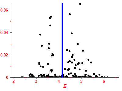 Strength function
